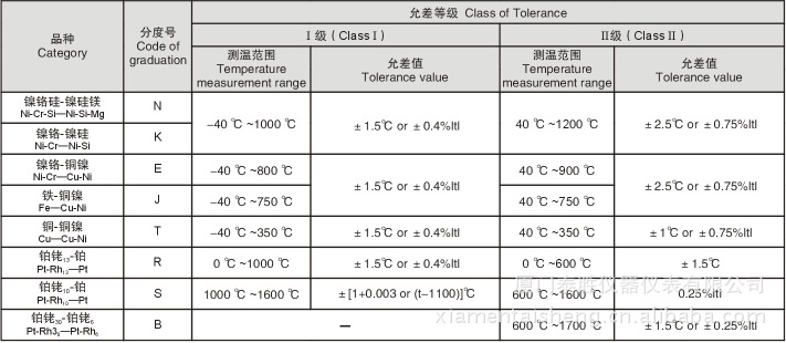 其它变送器与高温电缆和普通电缆的区别