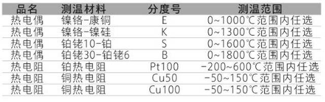 其它变送器与高温电缆和普通电缆的区别