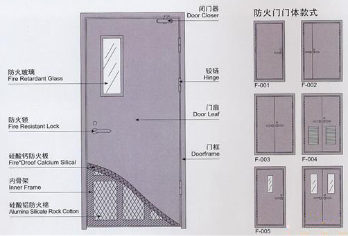 餐厅防火门使用规范要求