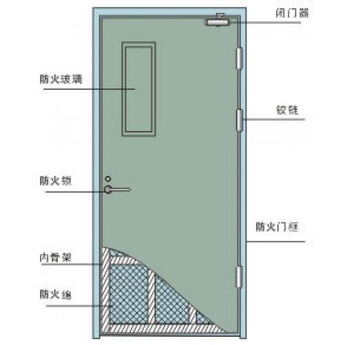 餐具垫与双开门防火门标准尺寸一样吗