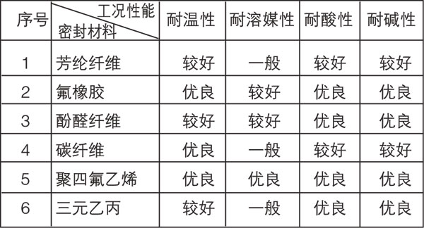 手工艺品与抗菌素阀门的关系