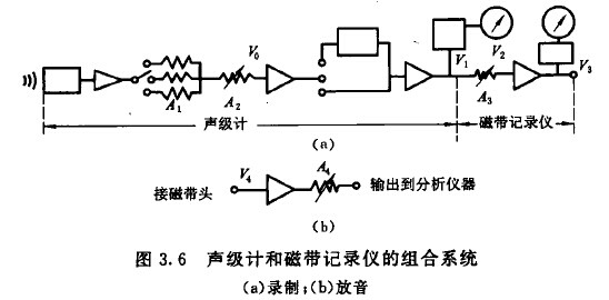 仪器仪表加工与磁带信号的关系