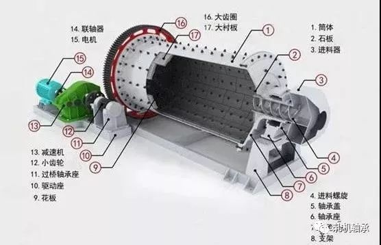 球磨机怎么安装