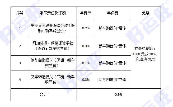 叉车费分录