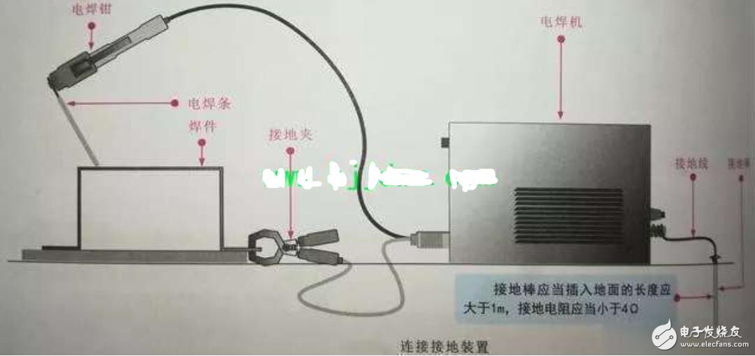 电焊机防爆插头怎么接线