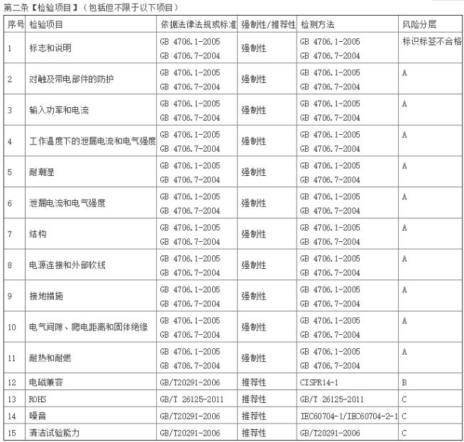 吸尘器检验标准