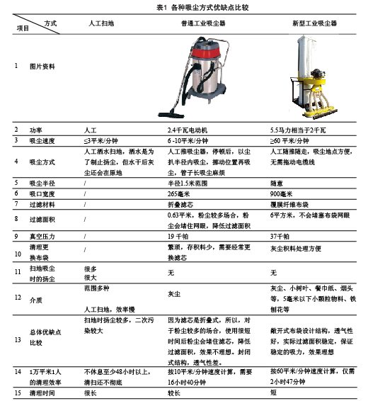 吸尘器检验标准