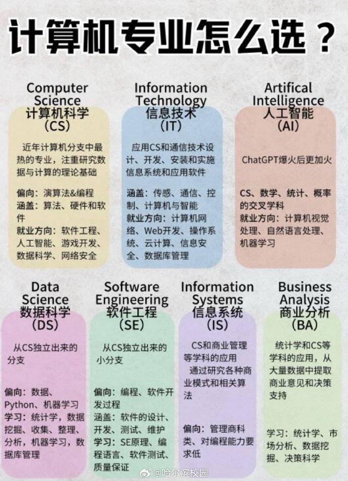 计算器专业好就业吗