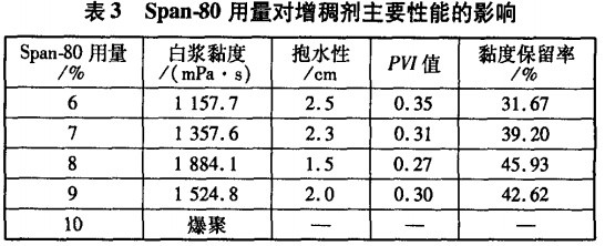 不同增稠剂性质特点