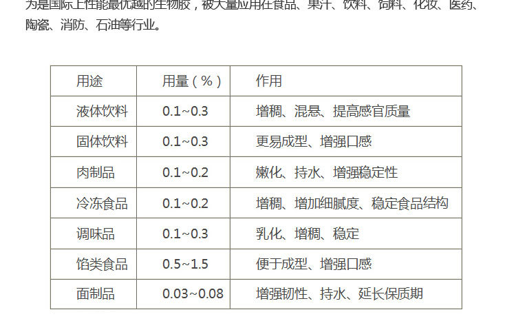 不同增稠剂性质特点