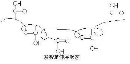 增稠剂的协同作用