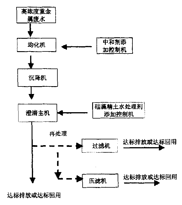 硅藻精土污水处理工艺