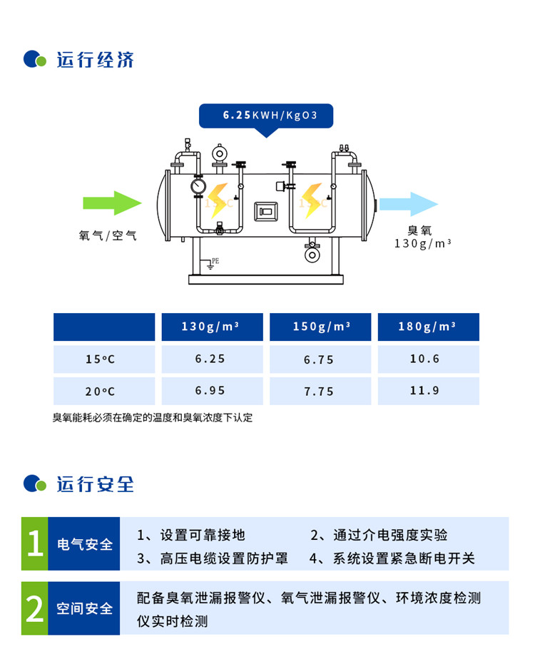 臭氧发生器对氧气的要求