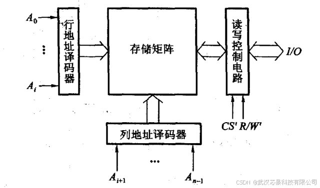 半导体储存电路