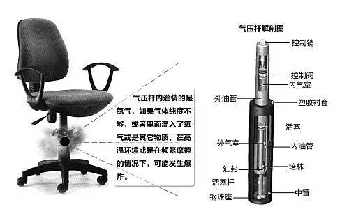 气动椅子安全吗