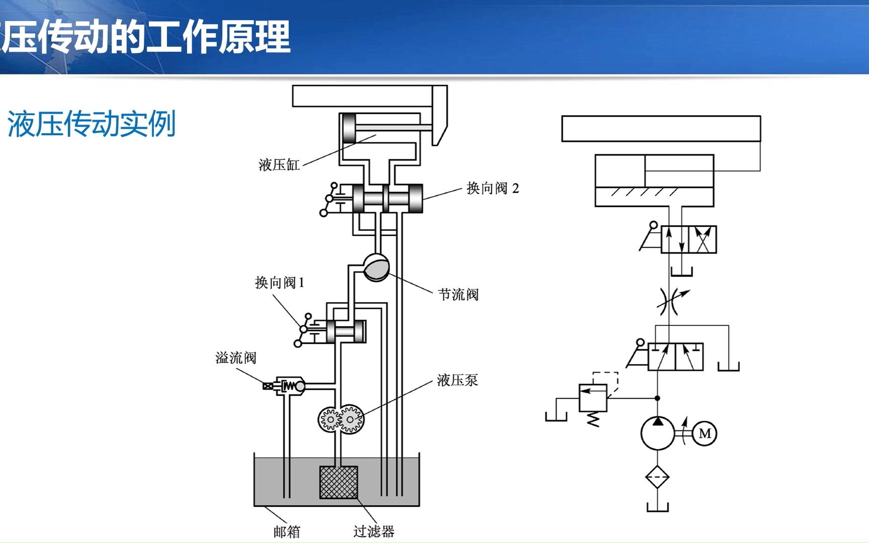 气动液压的工作原理