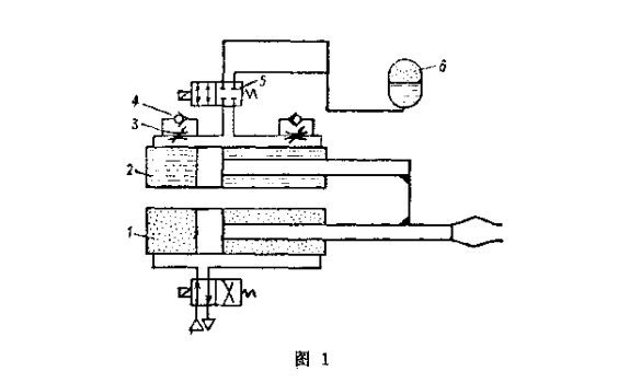 气动液压的工作原理