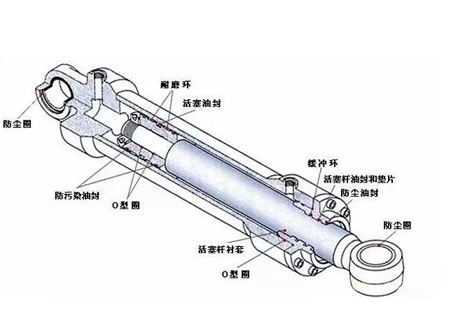 气动液压杆原理