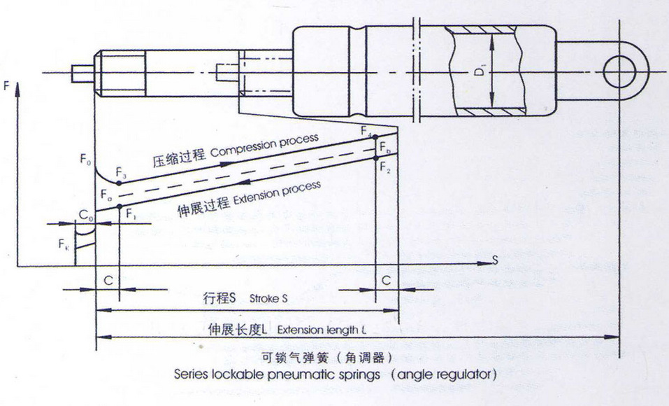 气动液压杆原理