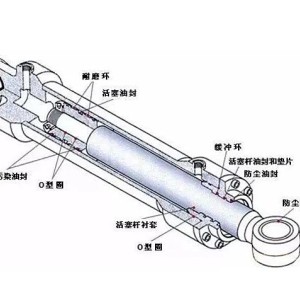 气动液压杆原理