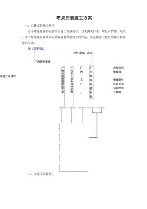 喷泉设备施工工艺流程