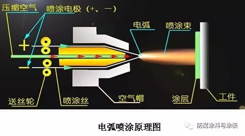 喷焊工艺过程