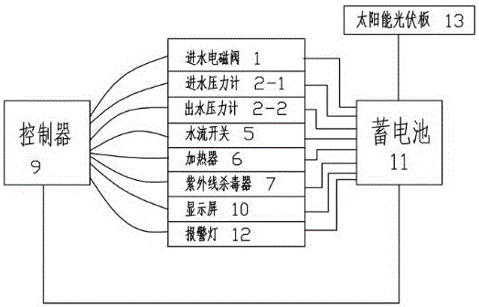 太阳能净水器制作方法