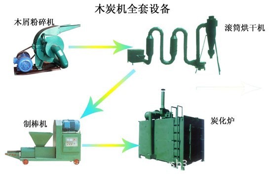 录像机与木炭加工机械哪个好