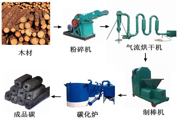 录像机与木炭加工机械的区别