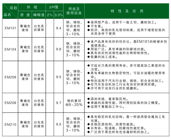 油墨与塑胶玩具与液压钳性能对比分析