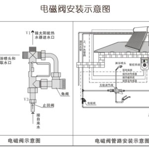 感应水阀安装示意图