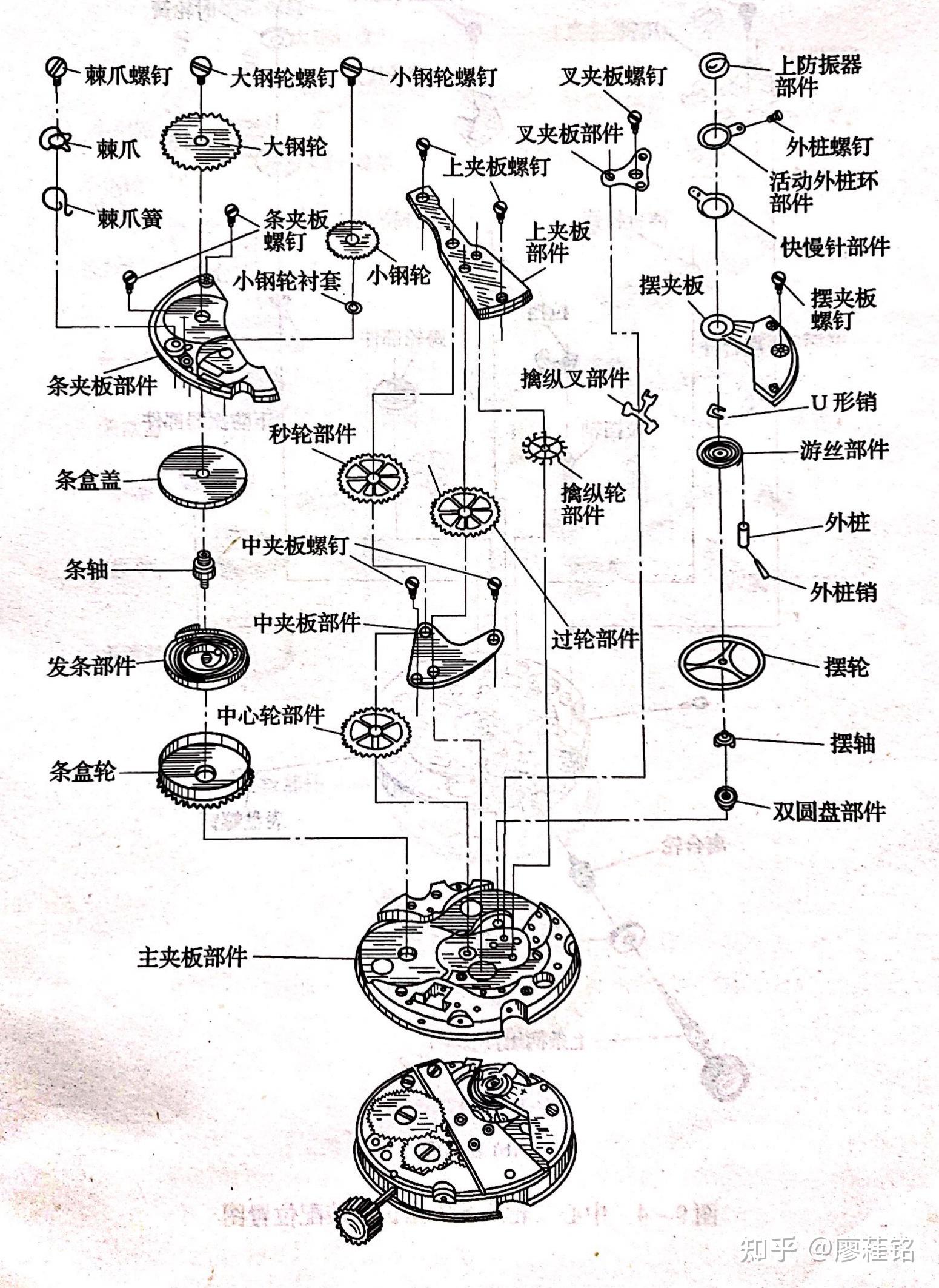 机械表构造视频