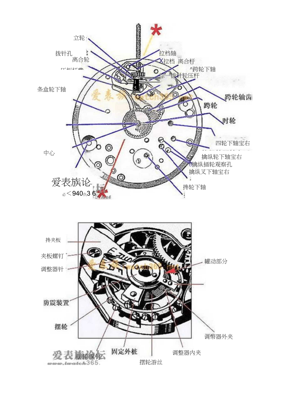 机械表构造视频