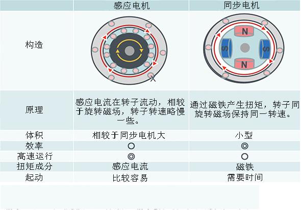 电机与防静电面料原理区别