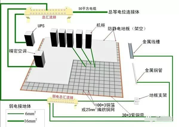 防静电机房安装图解