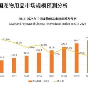 市场调研与智能宠物笼子研究