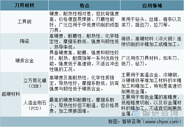 胶粘剂与刀具企业排名对比