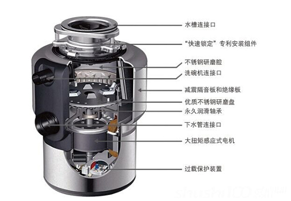 垃圾处理器优缺点