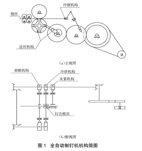 自动制钉机的工作原理