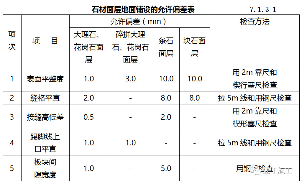 石材护理验收标准