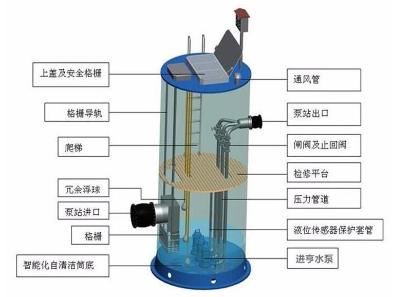 污水提升泵站品牌