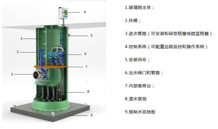 污水提升泵站品牌