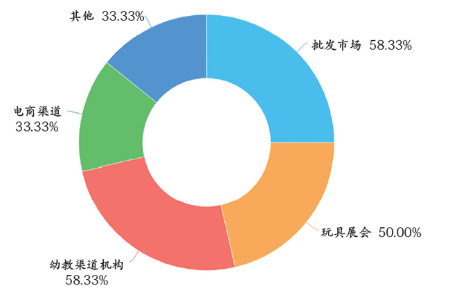 早教机购买需求分析