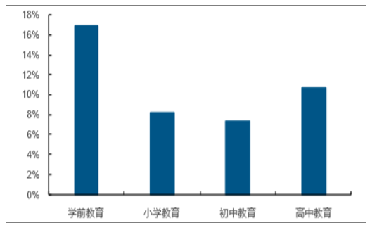 早教机购买需求分析