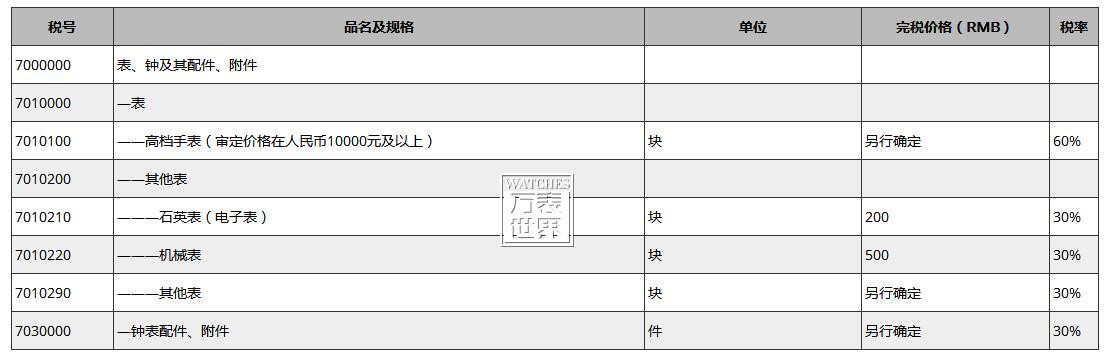 电子手表税率