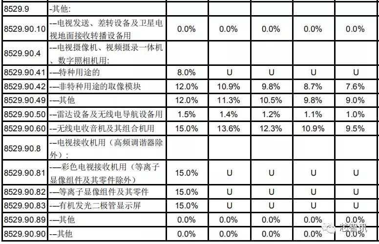 电子手表税率