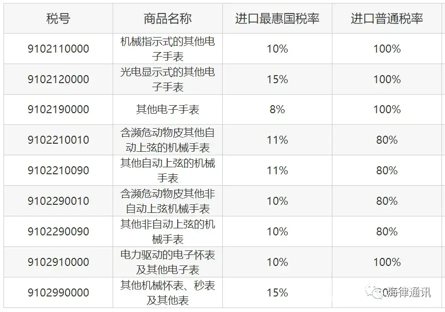 电子手表属于消费税征收范围吗