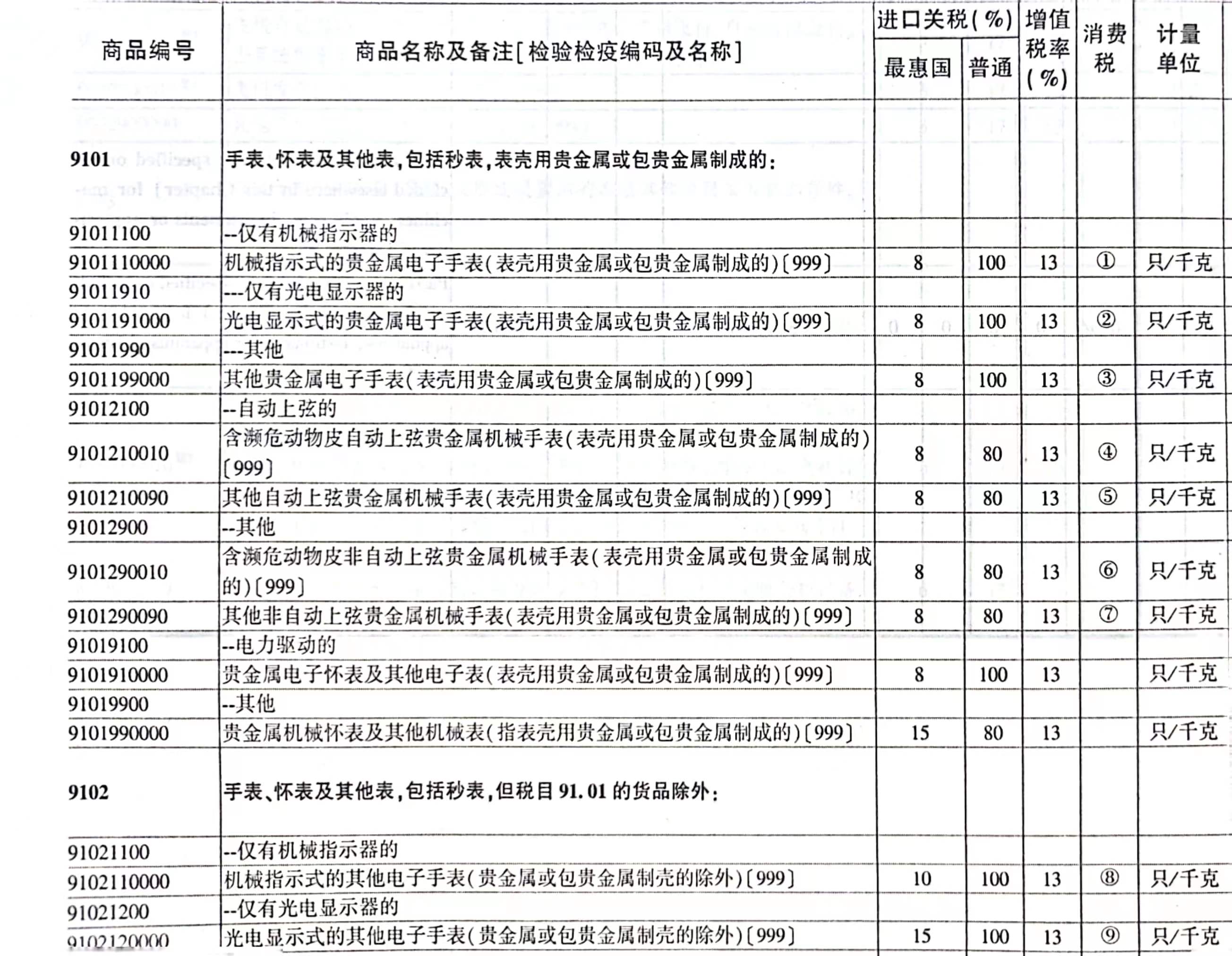 电子手表属于消费税征收范围吗