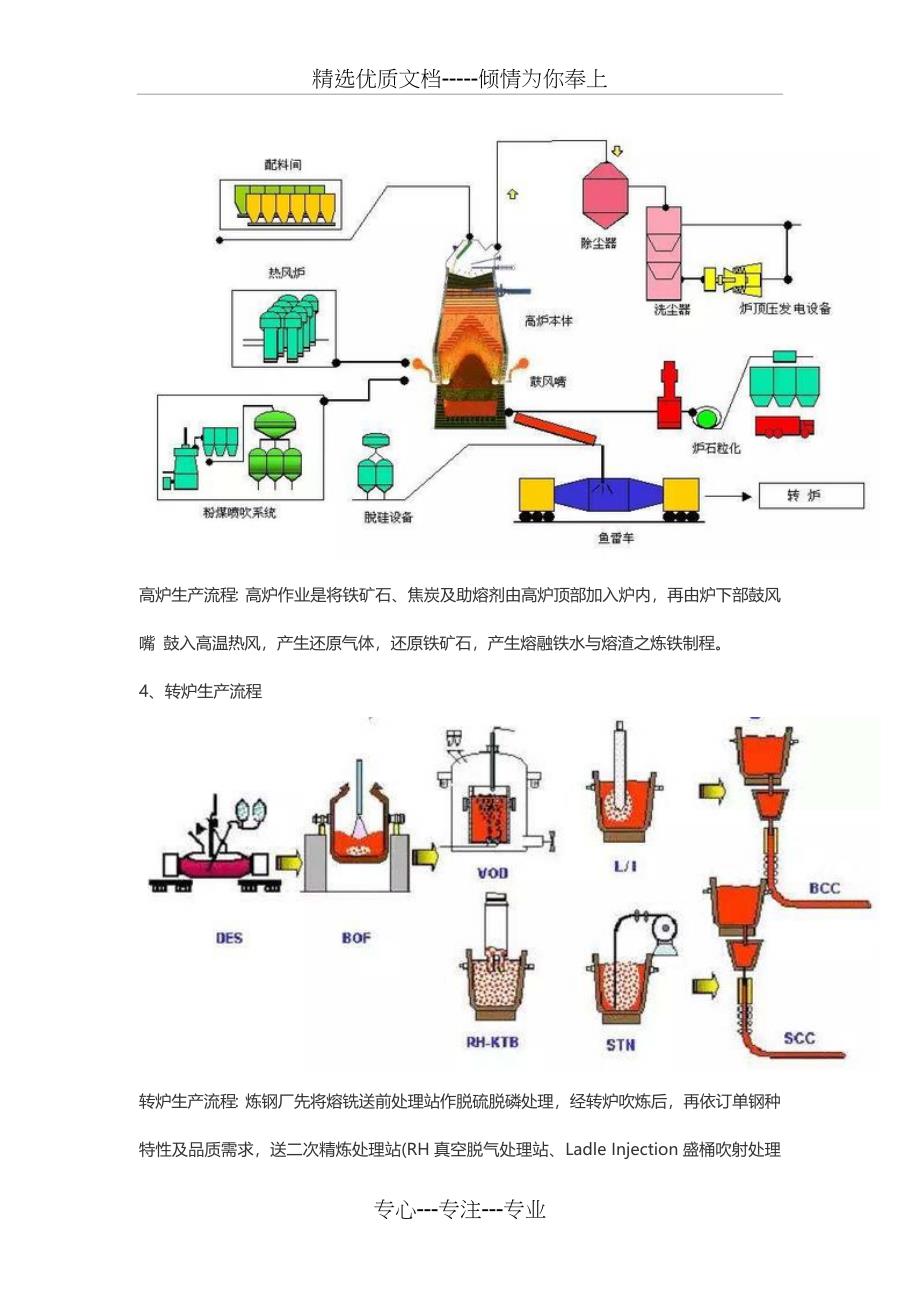 炼铁工艺视频