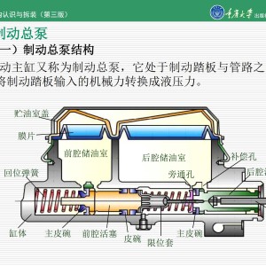 制动系的认识与拆装